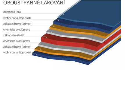 Oboustranné lakování